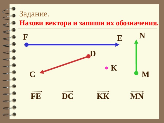 DC MN FE KK Задание.  Назови вектора и запиши их обозначения. N F E D K M С Правильность записи векторов вызывается по щелчку мыши 8 