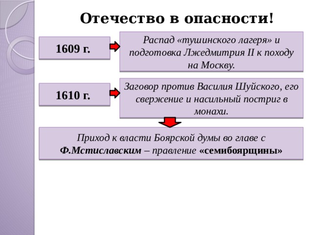 Распад тушинского лагеря картинки