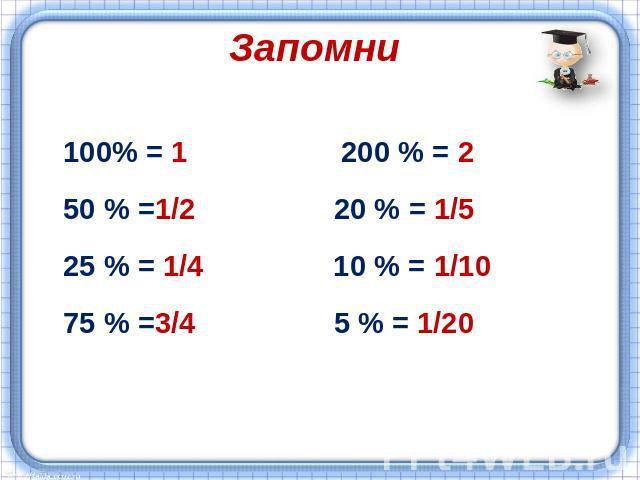 Презентация 5 класс по математике по теме проценты 5 класс