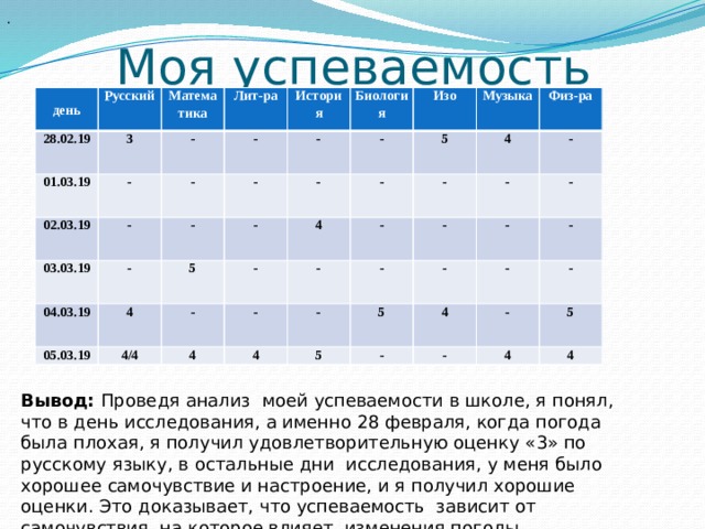 Теперь моя успеваемость взлетела до небес. Как погода влияет на настроение человека презентация. Как влияют погодные условия на успеваемость учащихся.