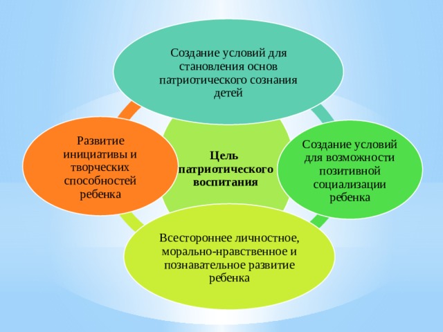 Всестороннее развитие личности. Современные подходы к патриотическому воспитанию дошкольников. Мероприятие по всестороннему развитию личности.