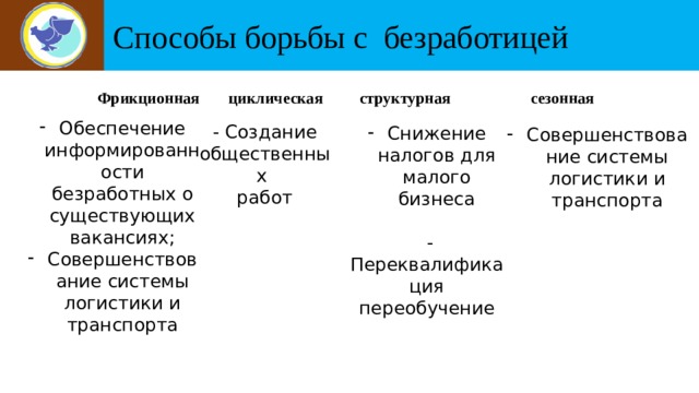 Презентация "Макроэкономическая нестабильность: экономические циклы, безработица