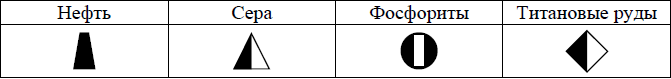 На рисунке 2 представлены значки которыми обозначаются месторождения полезных ископаемых впр 7 класс