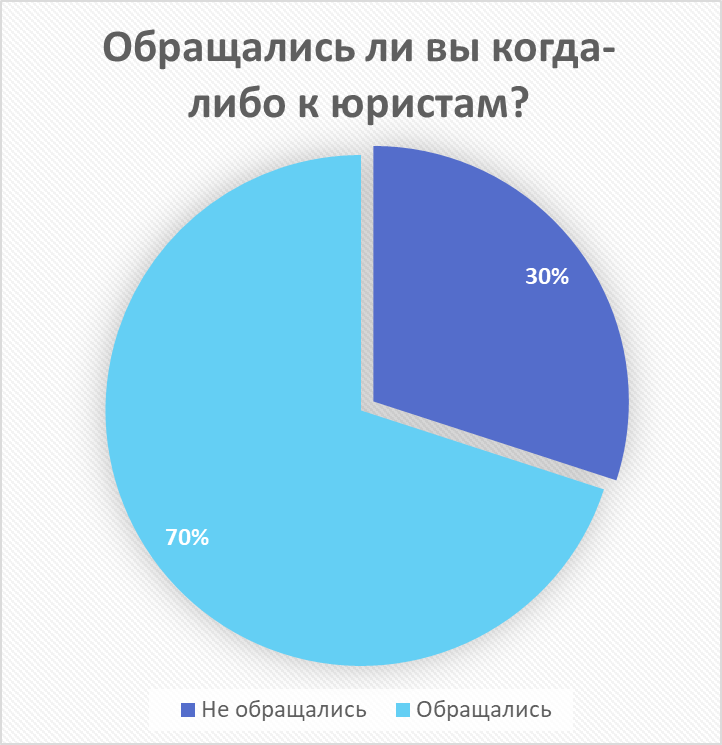 Что нужно для проекта в 9 классе