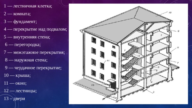 Конструктив красноярск