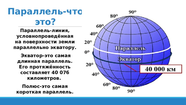 Параллель-что это? Параллель-линия, условнопроведённая на поверхности земли параллельно экватору.  Экватор-это самая длинная параллель. Его протяжённость составляет 40 076 километров. Полюс-это самая короткая параллель. 