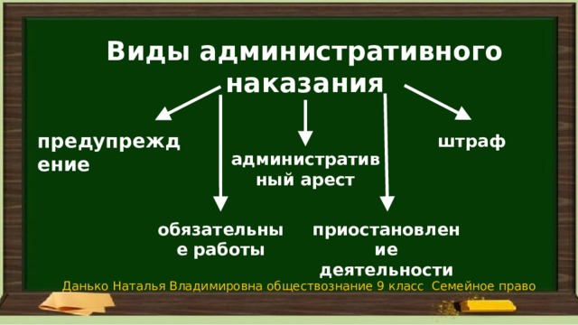 Основы административного права презентация