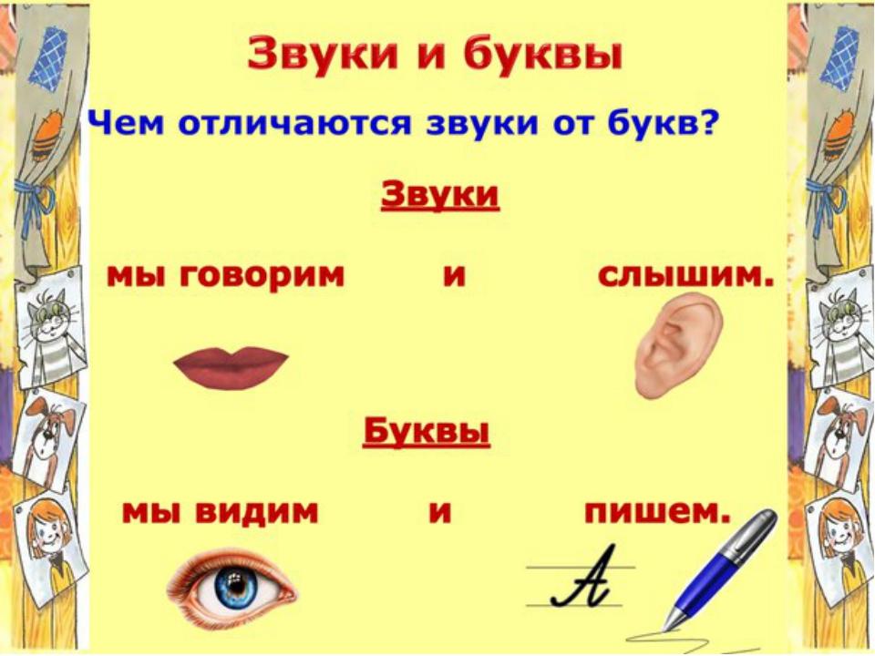 Гласные и согласные звуки 1 класс школа россии конспект урока и презентация