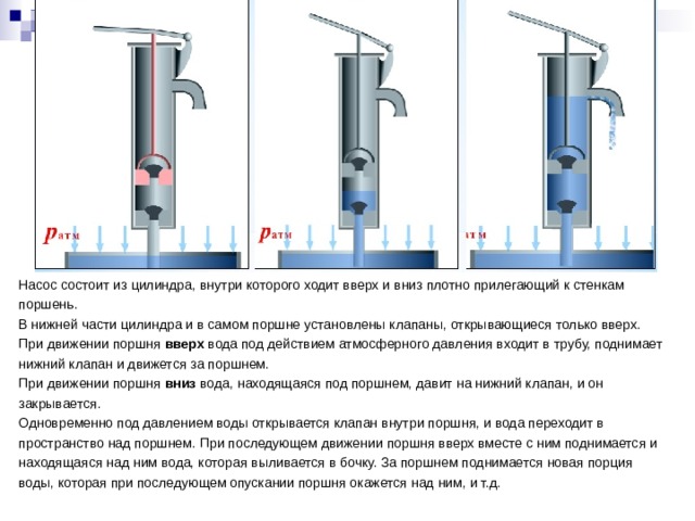 Почему вода поднимается вслед за поршнем рисунок 4