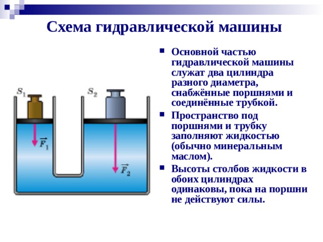 Поршневой жидкостный насос гидравлический пресс физика 7 класс презентация