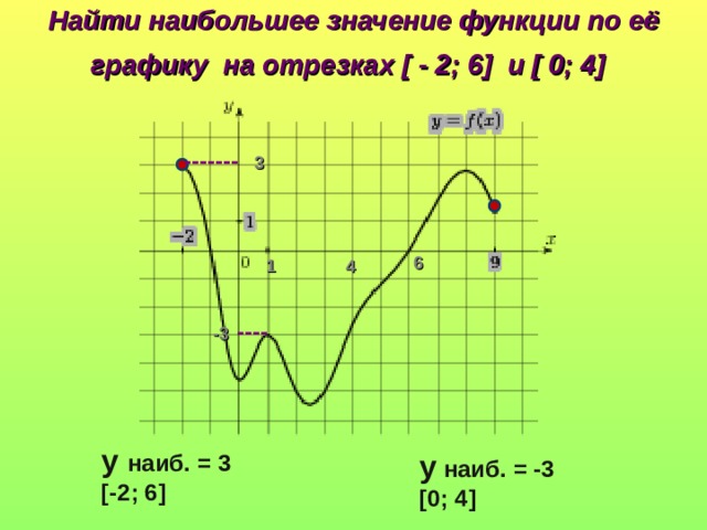 Найти наибольшее и наименьшее значение функции