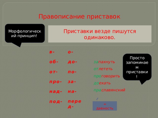  Правописание приставок Морфологический принцип! Приставки везде пишутся одинаково. в- о- за пахнуть от лететь про говорить до ехать пра славянский Просто запоминаем приставки! до- об- по- от- про- за- над- на- перед- под- = давность  