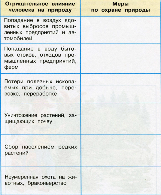 Таблица охраны природы. Отрицательное влияние человека на природу. Отрицательно влияние человека на природу. С помощью текста учебника заполните правую колонку таблицы. Отрицательные воздействия человека на природу таблица.