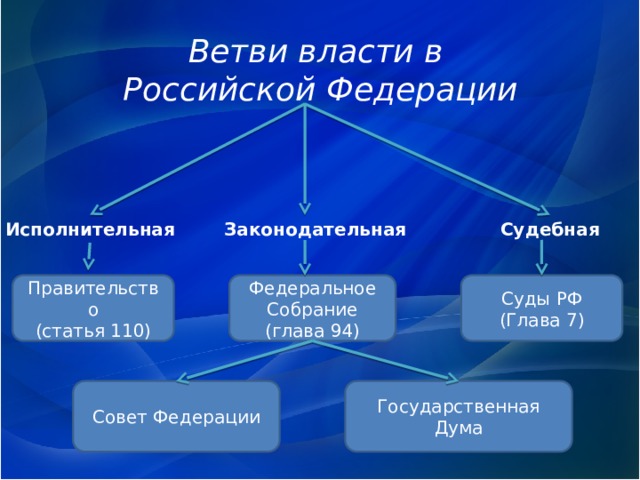 Презентация на тему разделение властей в рф