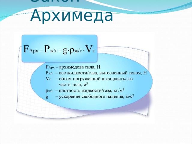Закон Архимеда 