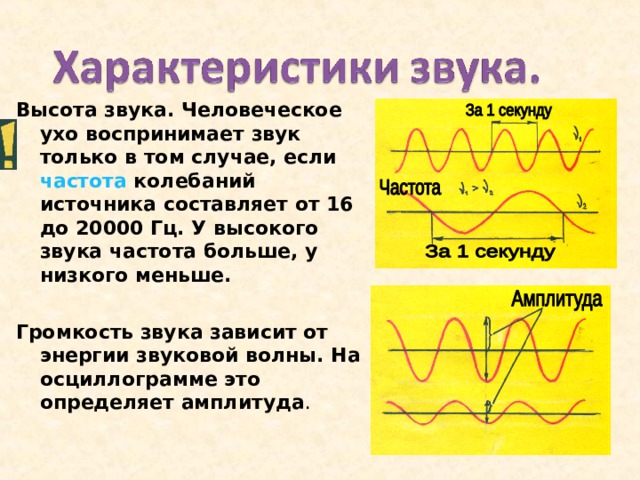 Как распространяется звук нарисуй звуковые волны