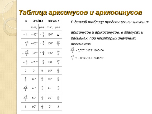 Таблица арккосинусов. Таблица значений арксинусов и арккосинусов. Таблица арккосинусов в градусах. Таблица арксинусов и арккосинусов арктангенсов.