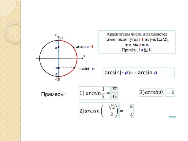 Арккосинус градусы. Арксинус угла. Арккосинус угла. Отрицательный арксинус. Арксинус и арккосинус.