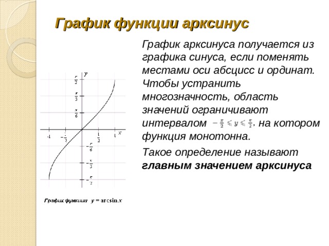  График функции арксинус   График арксинуса получается из графика синуса, если поменять местами оси абсцисс и ординат. Чтобы устранить многозначность, область значений ограничивают интервалом   на котором функция монотонна. Такое определение называют главным значением арксинуса 