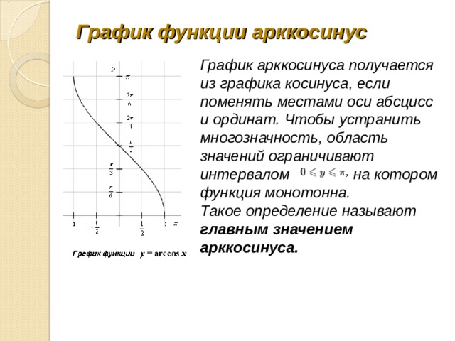 График функции арккосинус