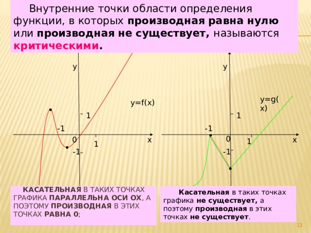 Точки в которых производная равна 0 называется