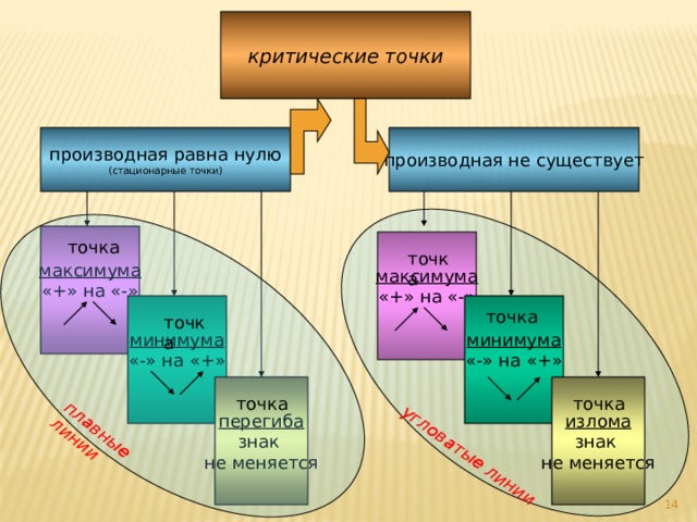 Планшет не рисует плавные линии