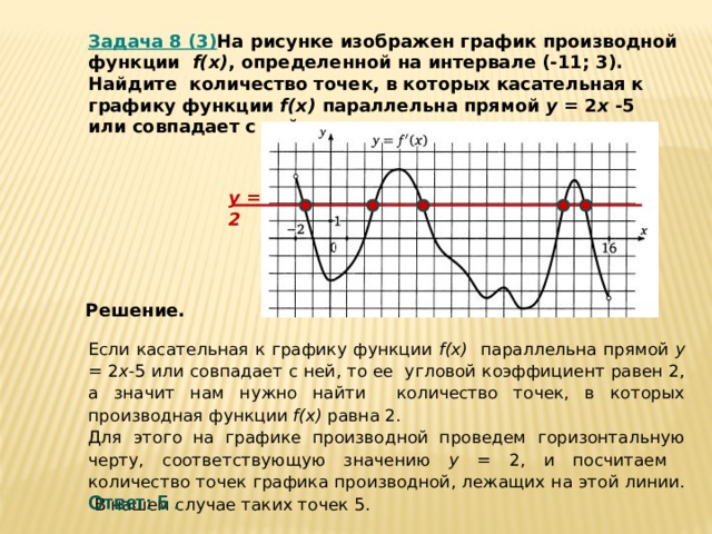 Наибольшее значение производной на графике