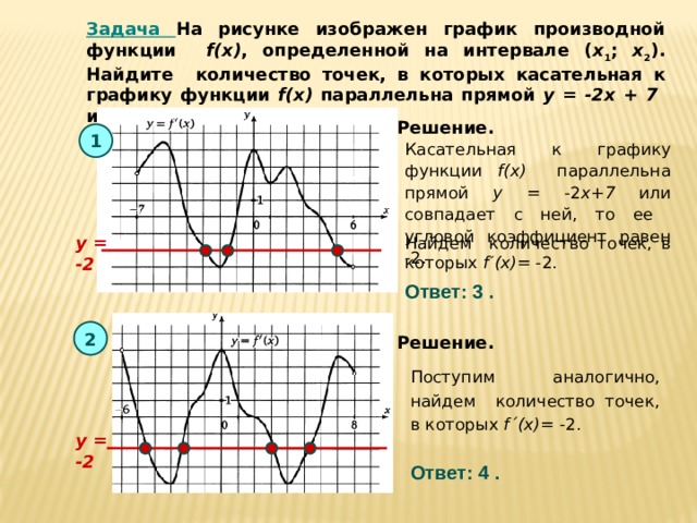 График интервалов