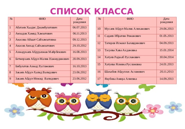 10 фио