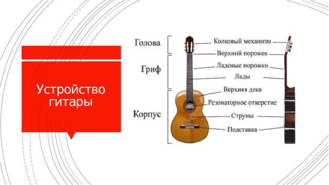 Устройство электрогитары презентация