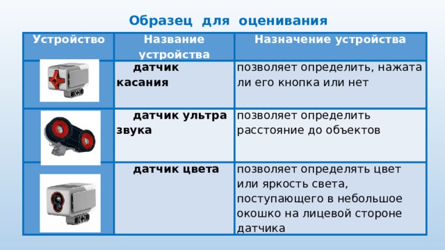 Образец для оценивания Устройство Название устройства Назначение устройства датчик касания  позволяет определить, нажата ли его кнопка или нет датчик ультразвука позволяет определить расстояние до объектов датчик цвета  позволяет определять цвет или яркость света, поступающего в небольшое окошко на лицевой стороне датчика