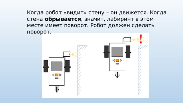 Когда робот «видит» стену – он движется. Когда стена обрывается , значит, лабиринт в этом месте имеет поворот. Робот должен сделать поворот.