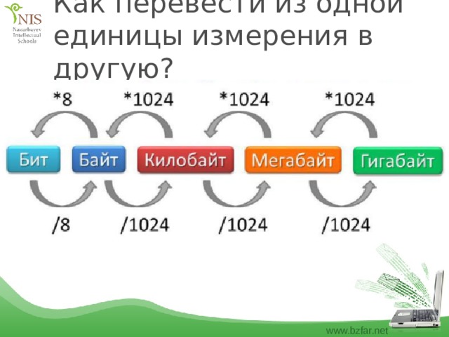 Как перевести из одной единицы измерения в другую? 