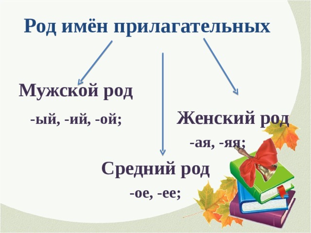 Род имен прилагательных закрепление 3 класс презентация