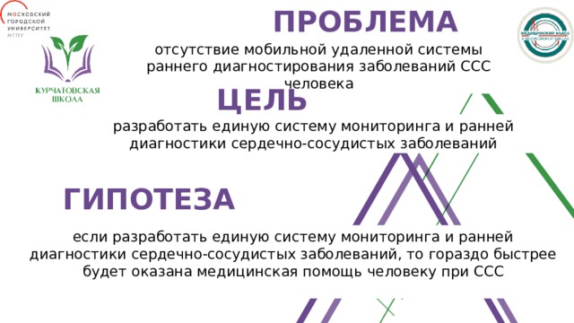 ПРОБЛЕМА отсутствие мобильной удаленной системы раннего диагностирования заболеваний ССС человека ЦЕЛЬ разработать единую систему мониторинга и ранней диагностики сердечно-сосудистых заболеваний ГИПОТЕЗА если разработать единую систему мониторинга и ранней диагностики сердечно-сосудистых заболеваний, то гораздо быстрее будет оказана медицинская помощь человеку при ССС   