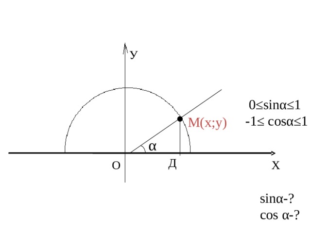 5 cos α π. Sinα· cosα > 0. Sin α=y, cos α=x и 0≤α≤180°. Котангенс угла ( cos α cosα рисунок. Cosα/(1-sinα)=cosα(1+sinα).