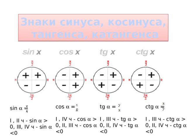 Cos a sin a ctg a. Графики функций sin cos TG CTG. График sin cos TG CTG. График функции sin cos TG CT. Знаки sin cos TG CTG.