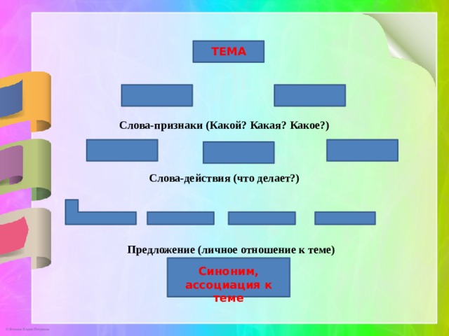ТЕМА Слова-признаки (Какой? Какая? Какое?) Слова-действия (что делает?) Предложение (личное отношение к теме) Синоним, ассоциация к теме 