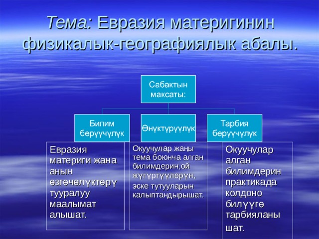 Тема: Евразия материгинин физикалык-географиялык абалы. Евразия материги жана анын өзгөчөлүктөрү тууралуу маалымат алышат. Окуучулар жаңы тема боюнча алган билимдерин,ой жүгүртүүлөрүн, эске тутууларын калыптандырышат. Окуучулар алган билимдерин практикада колдоно билүүгө тарбияланы шат. 