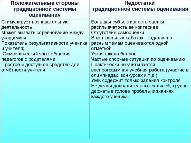 Укажите положительное. Достоинства традиционной системы оценивания. Плюсы и минусы оценивания. Недостатки системы оценивания. Плюсы и минусы традиционной системы оценивания.