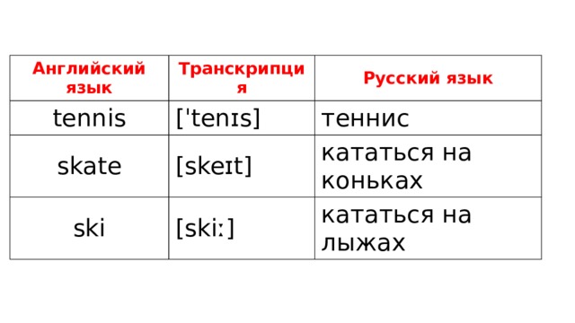 Как будет ездить на английском. Транскрипция. Skiing транскрипция на русском. Теннис на английском с транскрипцией.