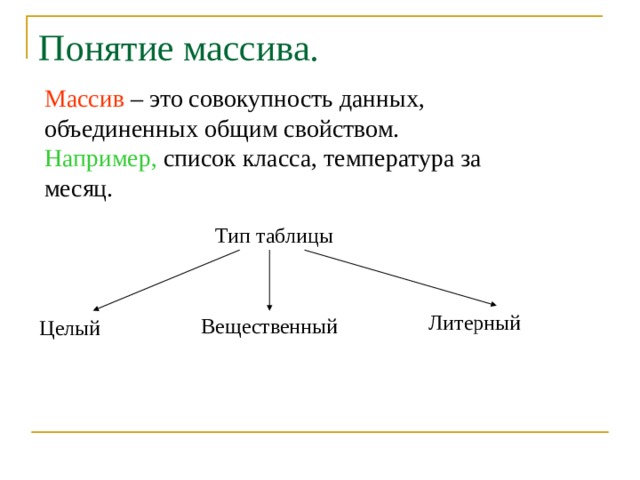 Понятие массива. Массив – это совокупность данных, объединенных общим свойством.  Например, список класса, температура за месяц. Тип таблицы Литерный Вещественный Целый 