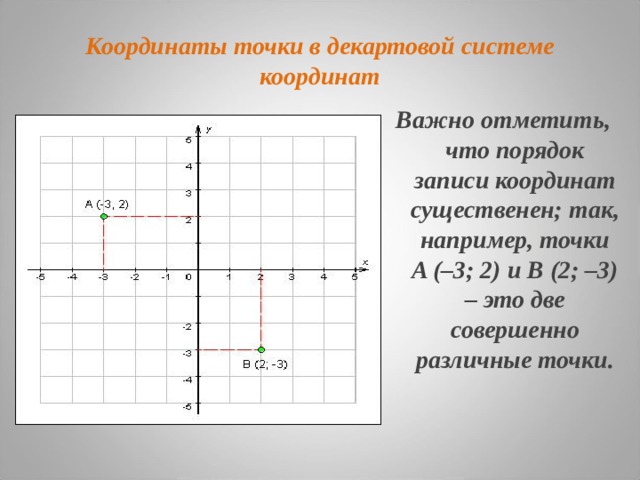 Координаты точки в декартовой системе координат Важно отметить, что порядок записи координат существенен; так, например, точки A (–3; 2) и B (2; –3) – это две совершенно различные точки. 