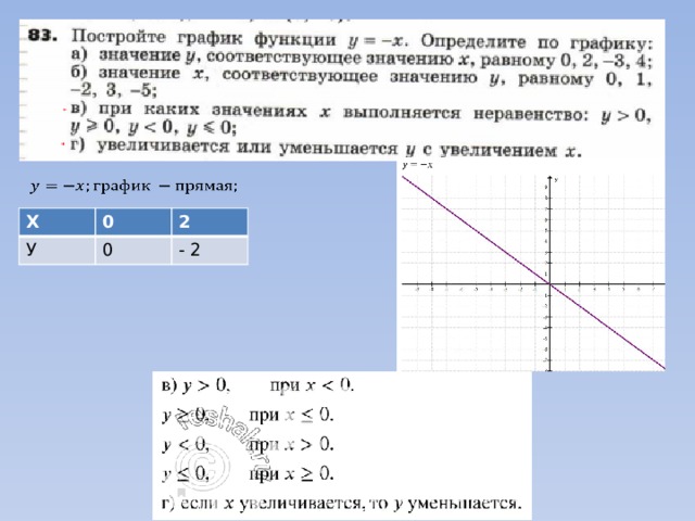 График функции у х 2х 8