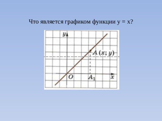 Что является графиком функции у = х? 