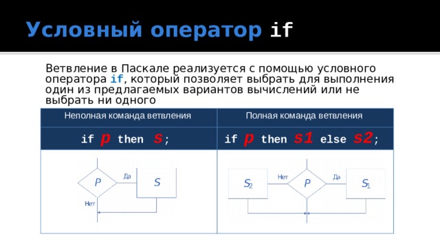 Условный оператор if  Ветвление в Паскале реализуется с помощью условного оператора if , который позволяет выбрать для выполнения один из предлагаемых вариантов вычислений или не выбрать ни одного Неполная команда ветвления if  p  then s ; Полная команда ветвления if  p  then  s1  else  s2 ; 