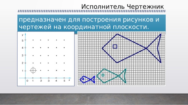 Координатная плоскость чертежник