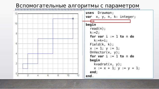 Вспомогательные алгоритмы с параметром uses Drawman; var x, y, n, k: integer; begin  read(n);  k:=2;  for var i := 1 to n do  k:=k+i;  Field(k, k);  x := 1; y := 1;  OnVector(x, y);  for var i := 1 to n do  begin  kvadrat(x, y);  x := x + 1; y := y + 1;  end ; end . procedure kvadrat(x, y: integer); begin  PenDown;  OnVector(x, 0); OnVector(0, y);  OnVector(-x, 0); OnVector(0, -y);  PenUp;  OnVector(x, y); end ; 