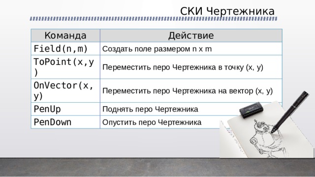 Атрибут чертежника 8 букв. Ски чертежника. Система команд исполнителя чертежник. Опишите исполнителя чертёжник по плану. Охарактеризовать исполнитель чертежник.