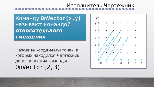 Исполнитель Чертежник Команду OnVector(x,y)  называют командой относительного смещения Назовите координаты точек, в которых находился Чертёжник  до выполнения команды OnVector(2,3) 